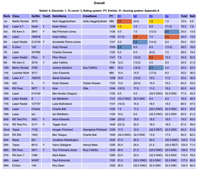 230871612_2068473096634102_462653374759370805_n