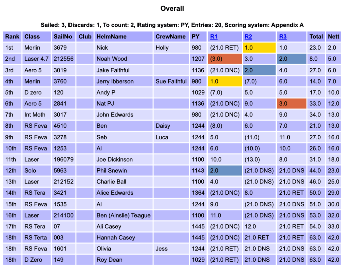 235965164_2076023072545771_5684429620386611966_n