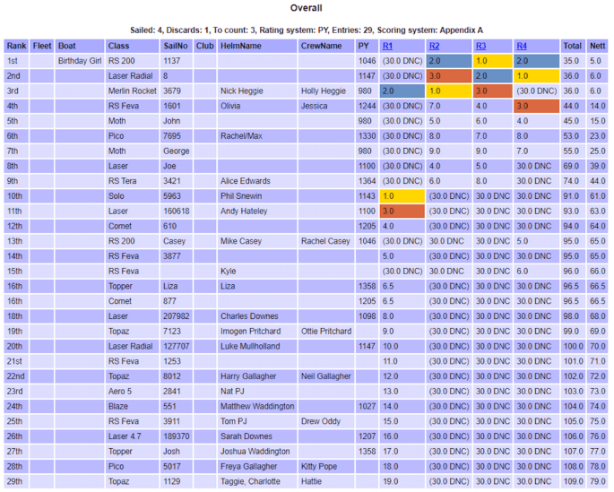 Screenshot 2021-08-27 at 07.32.42